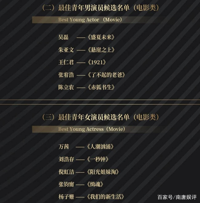 青年|文荣奖入围名单很离谱，张小斐和易烊千玺爆冷落选，纯属自娱自乐