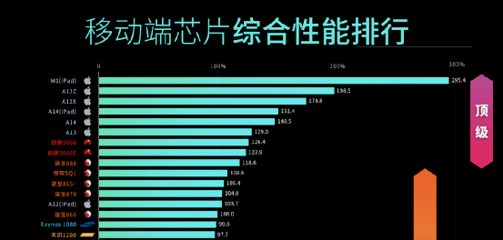 接口|定了！苹果今年最后一颗重磅炸弹：售价超万元，下周二发布！