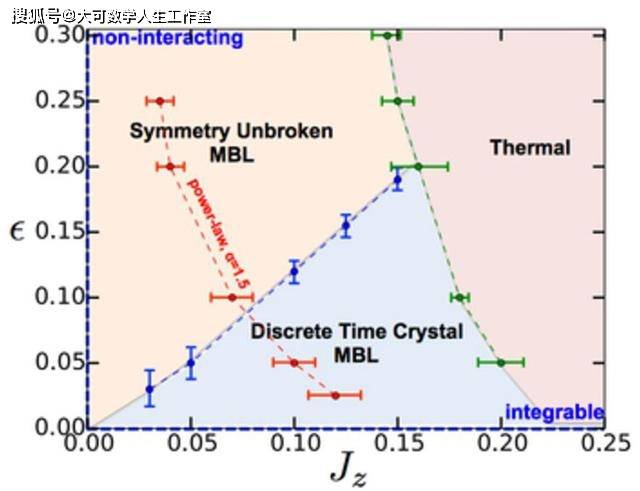 谷歌创造的时间晶体是什么？