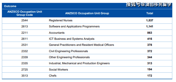 出国工作签证有几种类型 63911be375714e73bbe38b2878815831.png