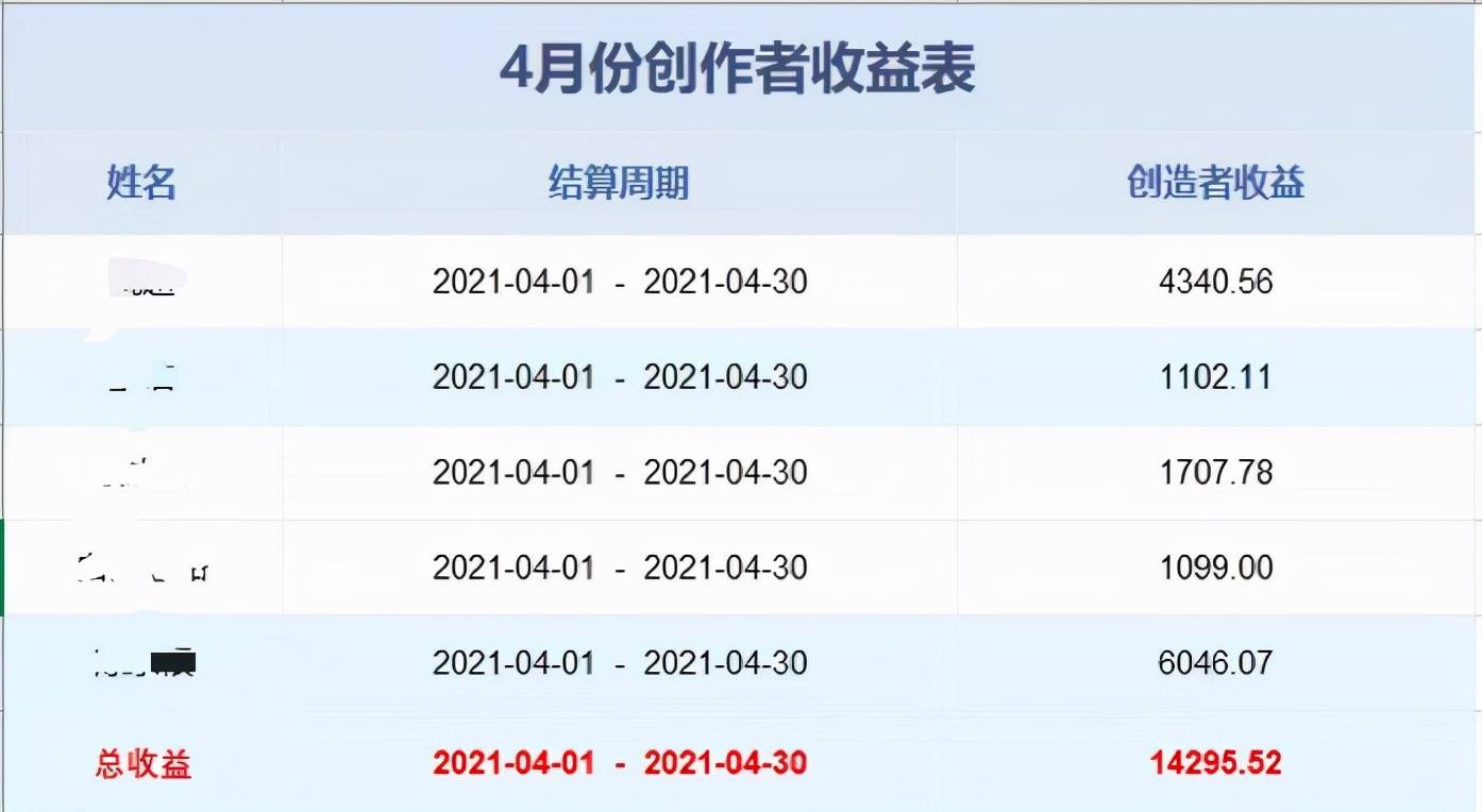 微淼商学院被指诈骗多地警方立案 总部有一层全搬空(图32)