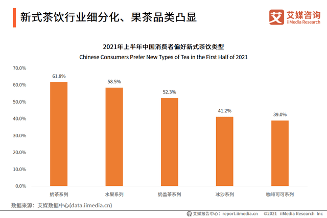 2021年中国新式茶饮行业发展趋势分析下沉市场成为新的增长点