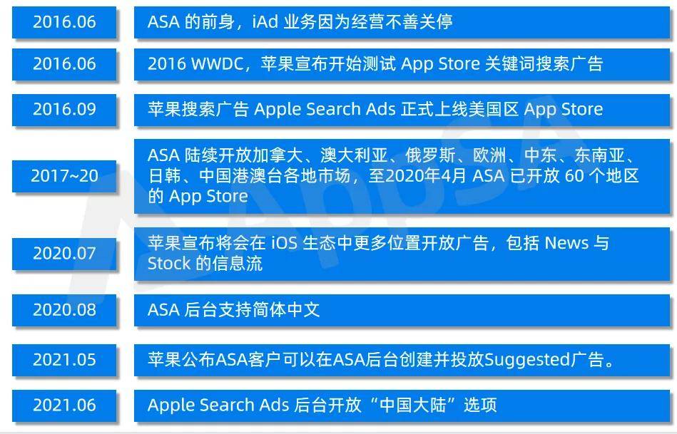 苹果搜索广告全貌解析 助力开发者彻底 拿下 这个获量渠道 Asa小课堂 一 济南资讯在线网
