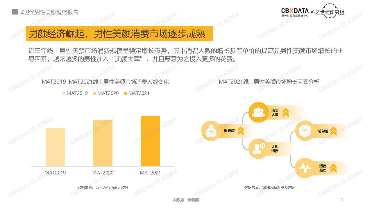 经济Z世代男性美颜趋势报告-CBNData