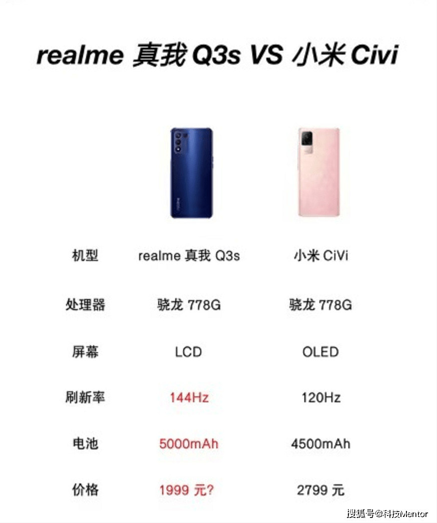realme 真我Q3s再曝光：骁龙778G+144Hz+1999元，剑指小米Civi