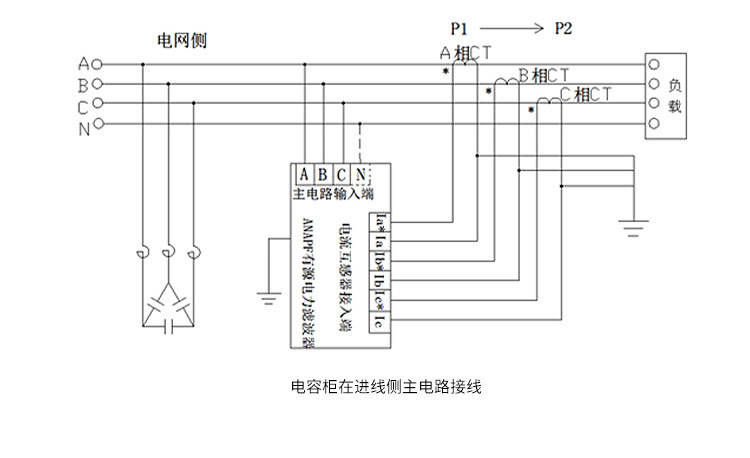 有源電力濾波器諧波補償安科瑞張瑞豪功率因數補償三相不平衡補償