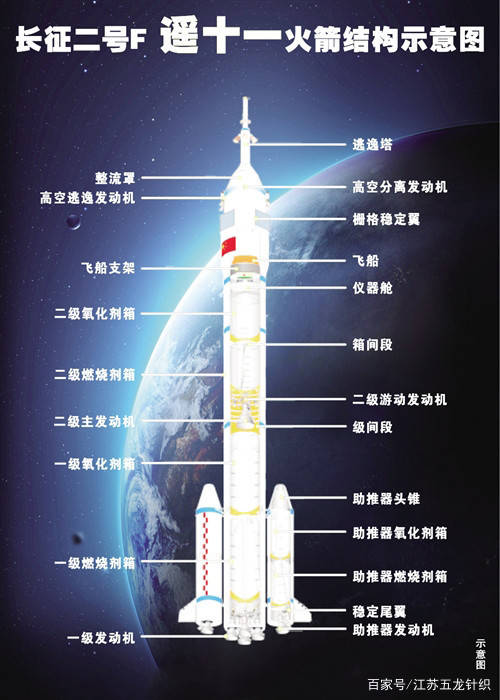 神舟十二号飞船结构图片