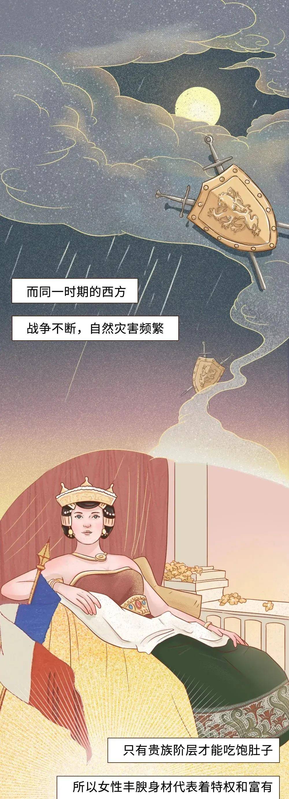 时代女性身材审美“发展史”图鉴，看看你属于哪个时代？（漫画）