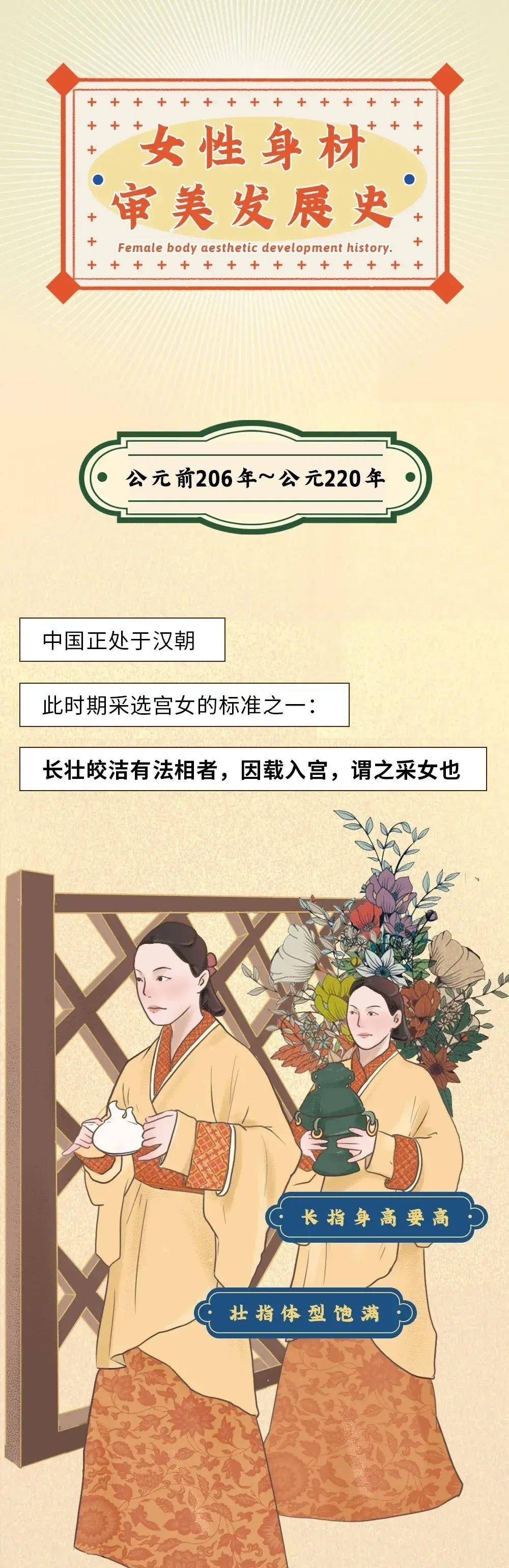 时代女性身材审美“发展史”图鉴，看看你属于哪个时代？（漫画）