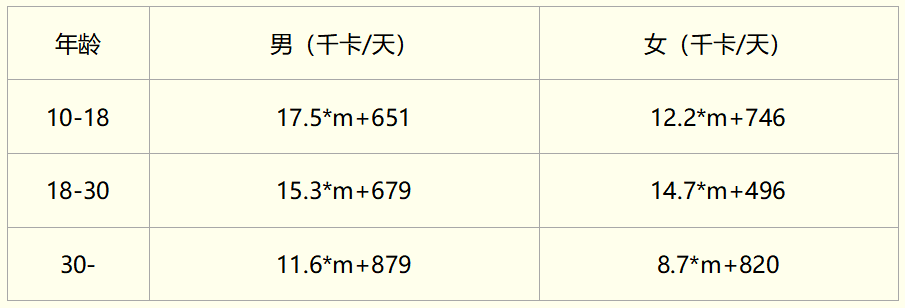 代谢|为什么有人吃不胖？如何养成“易瘦体质”