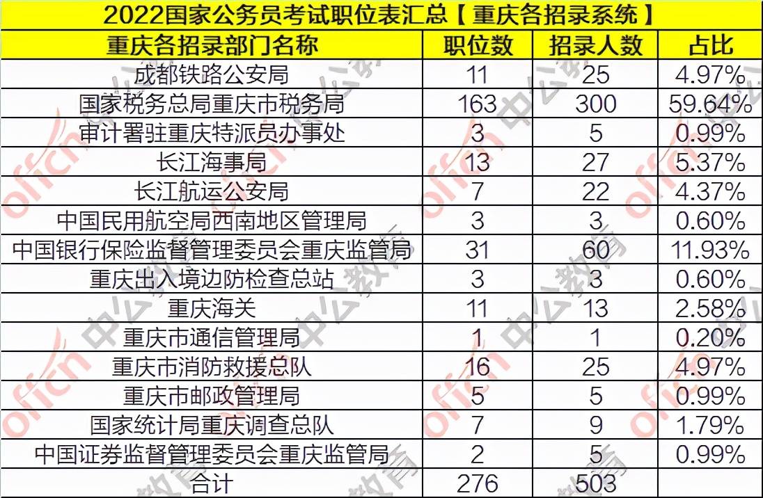 重庆市各区县人口数量_在重庆遇到一个外省人 有一半的概率来自隔壁四川(3)