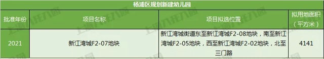 奉贤|名校来袭！上海2021新建55所幼儿园！还有18所即将建成！在你家门口吗？