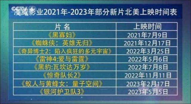 电影|漫威遭受重创，《尚气》《永恒族》暗示不上映，《毒液2》也危险？