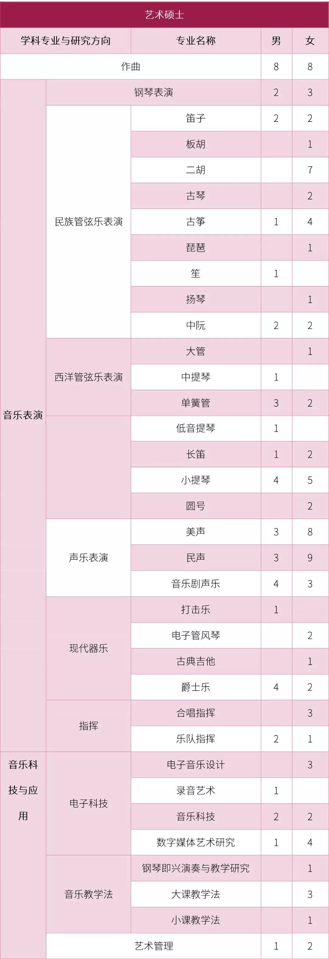 上海音乐学院2022报考攻略