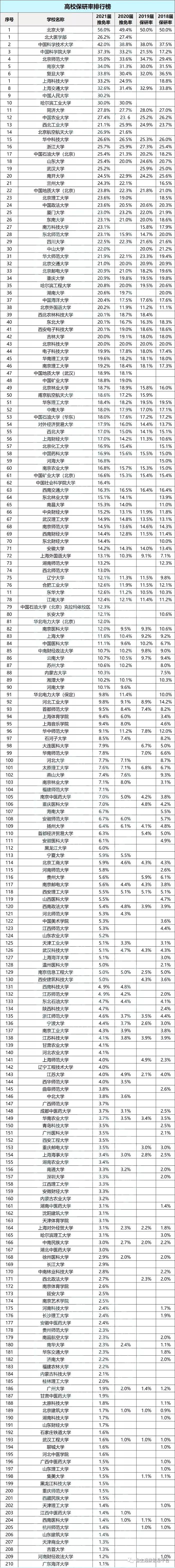 综合类|重点关注！报考这366所院校，保送研究生！