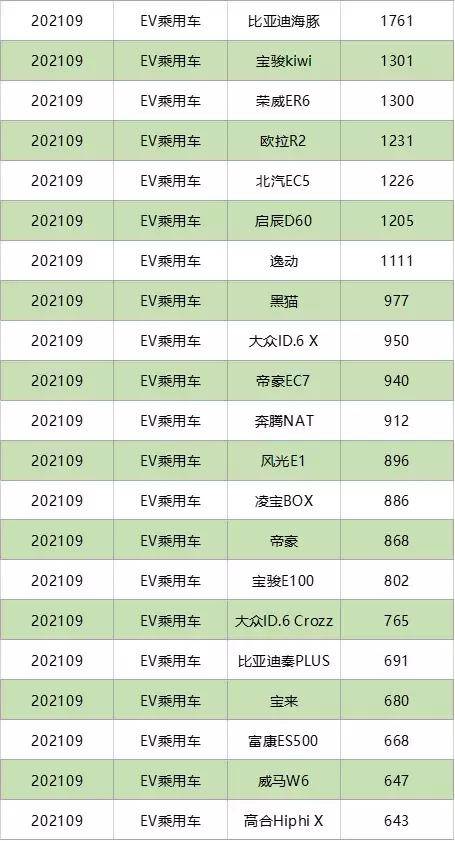 电动车价格排行表 b09430f01a32406ea654b82162a36262.jpeg