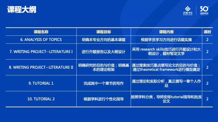 作业|启德考培“学院派”论文写作课程助留学生提前预备硬实力