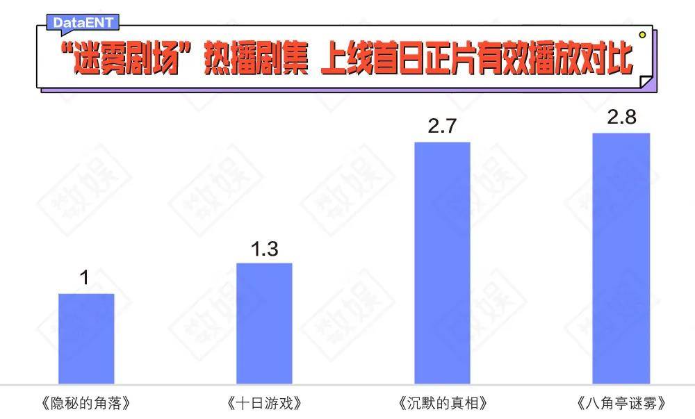 玄梁|迷雾剧场没有天花板