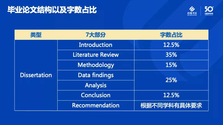 作业|启德考培“学院派”论文写作课程助留学生提前预备硬实力