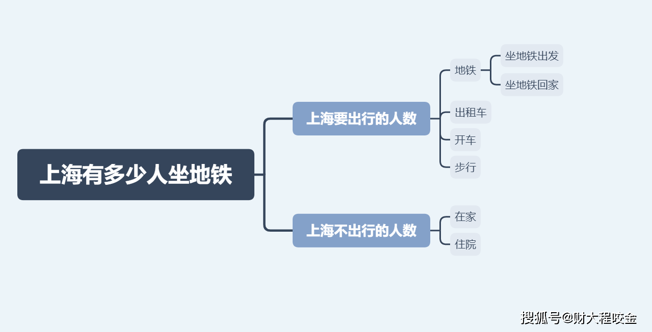 上海实有人口登记步骤_上海实有人口登记办理(2)