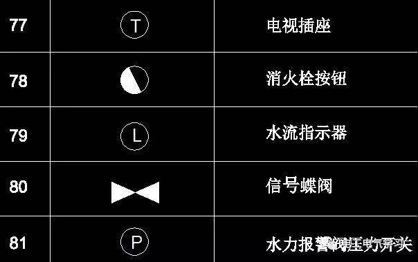 电气识图方法电气图画法cad图例符号大全人人都能看懂