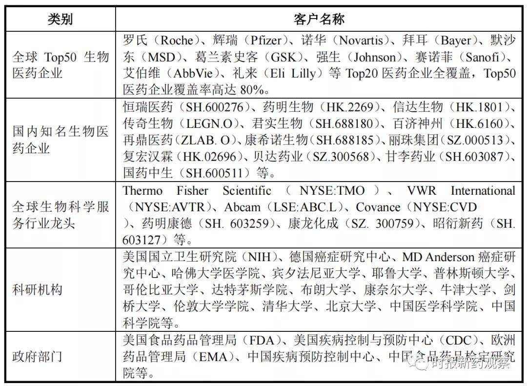 百普赛斯登陆创业板:技术优势突出,非新冠业务高增长