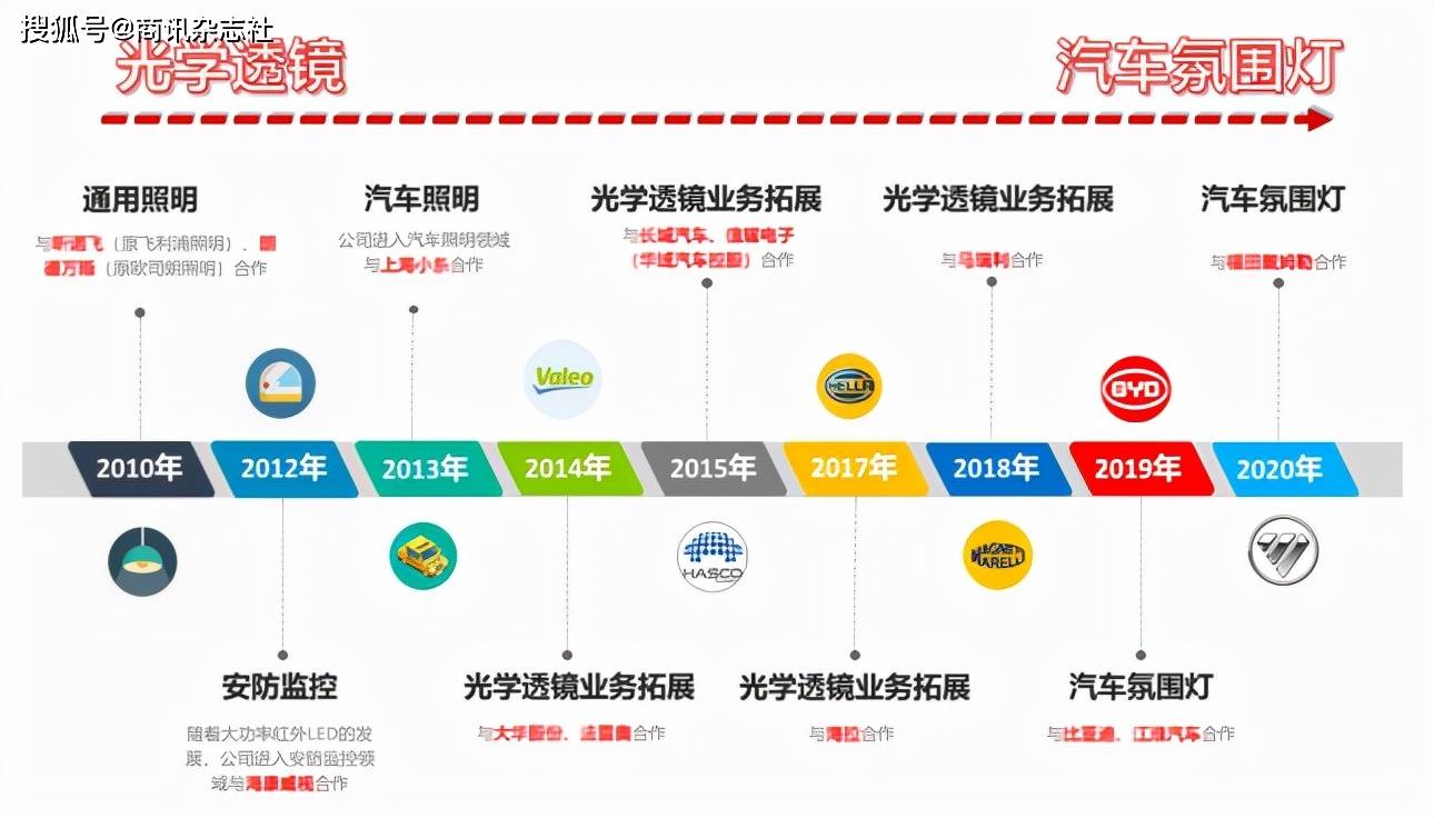 汽车透镜排行榜_十大汽车大灯设计排行,奥迪奔驰宝马只能排在后面