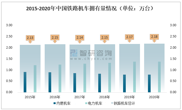 铁路行业GDP如何计算_印度GDP计算方法受质疑遭诸多行业人士“嫌弃”