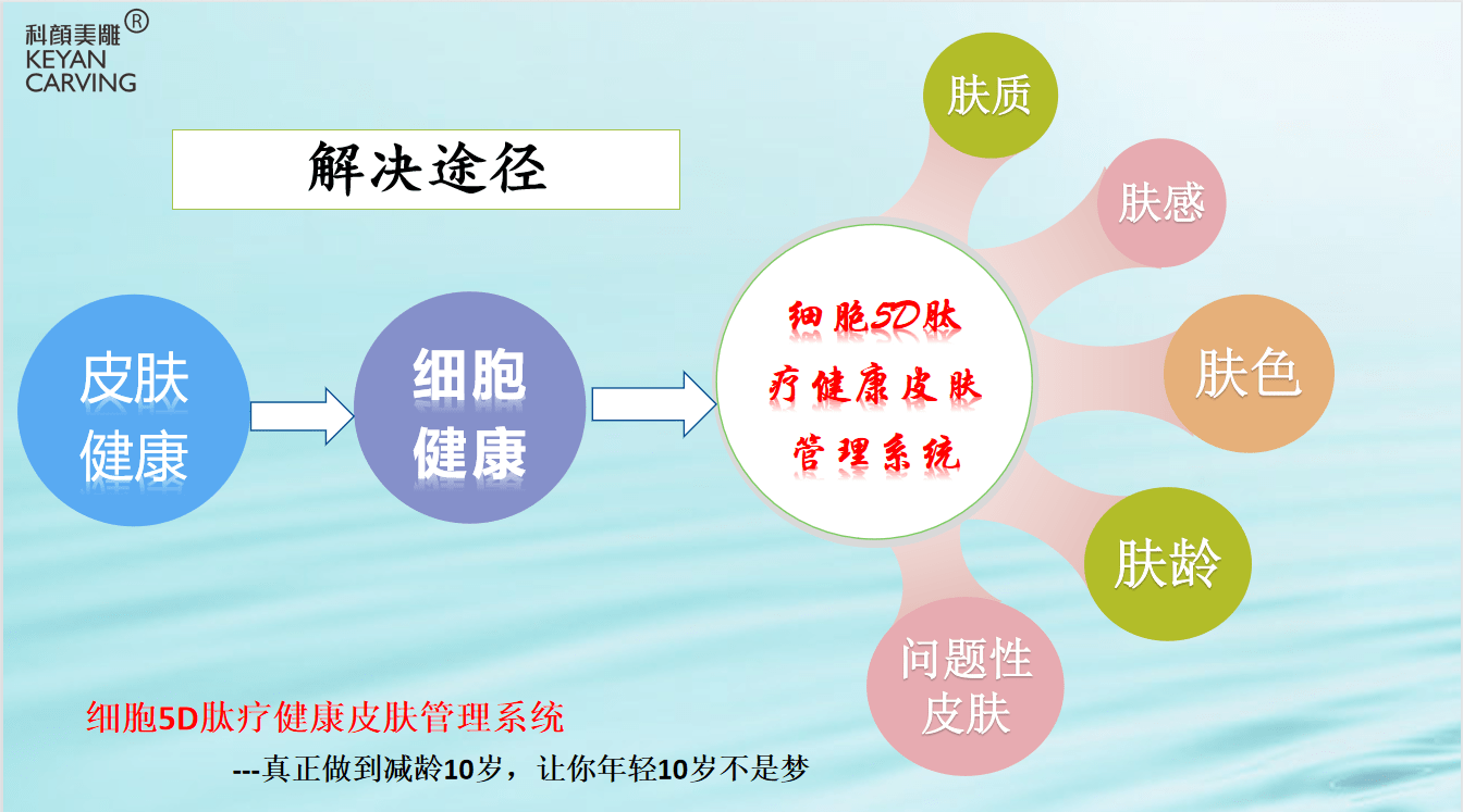 疗法暨大科颜冻干粉效果怎么样？为什么这么多人推崇正宗暨大。