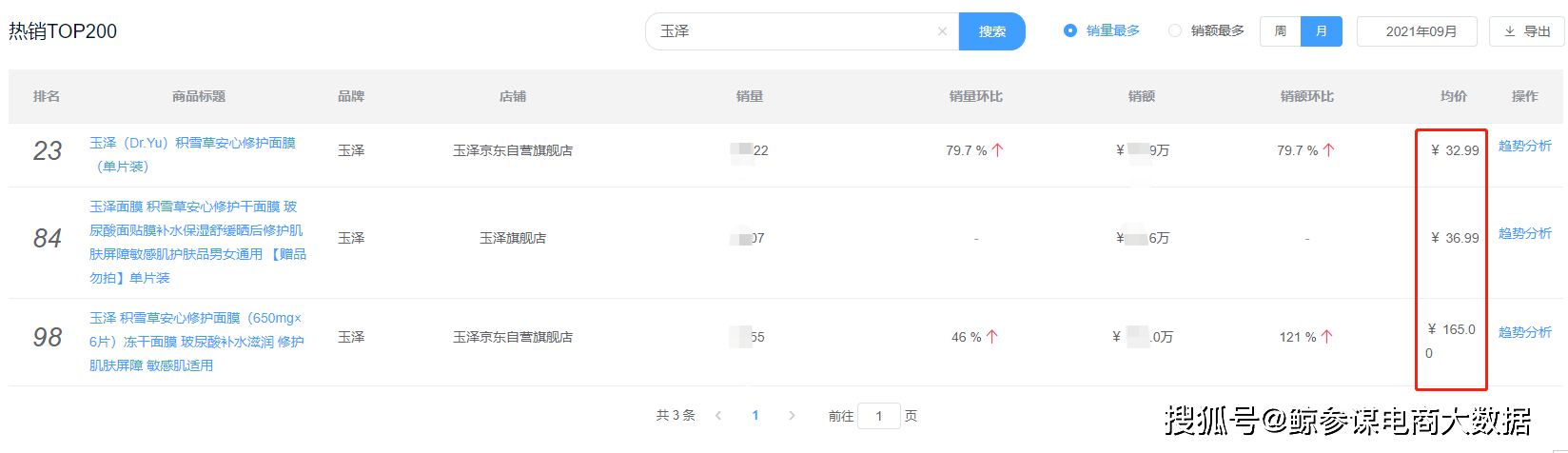 品类玉泽“翻车”后，新国货品牌们还能信谁？