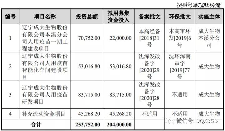 新股成大生物688739市值估值分析