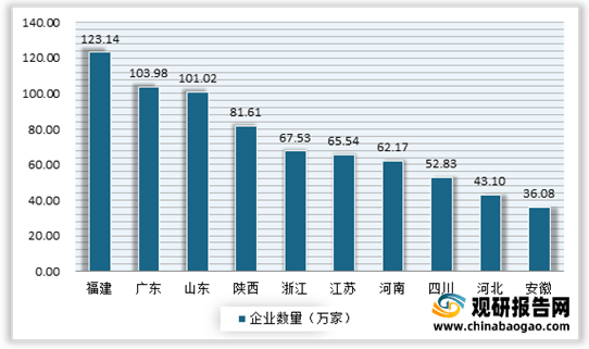 企业2021年中国化妆品行业分析报告-市场调查与投资潜力分析