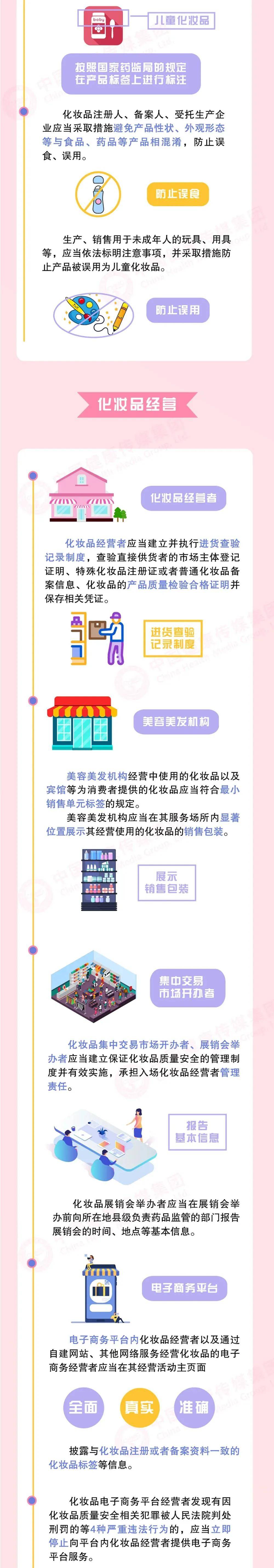 颜美曝光 | 注意！这些化妆品未经注册或备案被停售