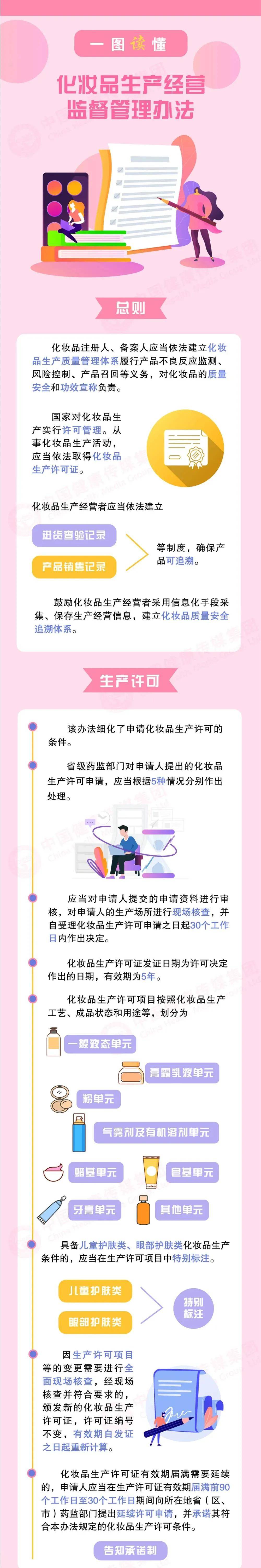 颜美曝光 | 注意！这些化妆品未经注册或备案被停售