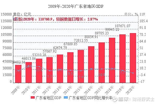 罡阳镇2021gdp_中山这十年 GDP相继被惠州珠海赶超,与东莞的差距越拉越大