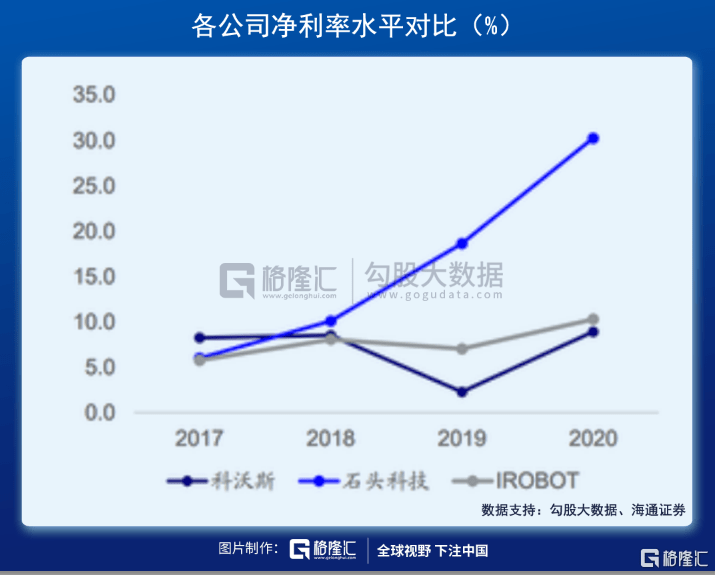 机器人|扫地机器人赛道：下一个投资金矿