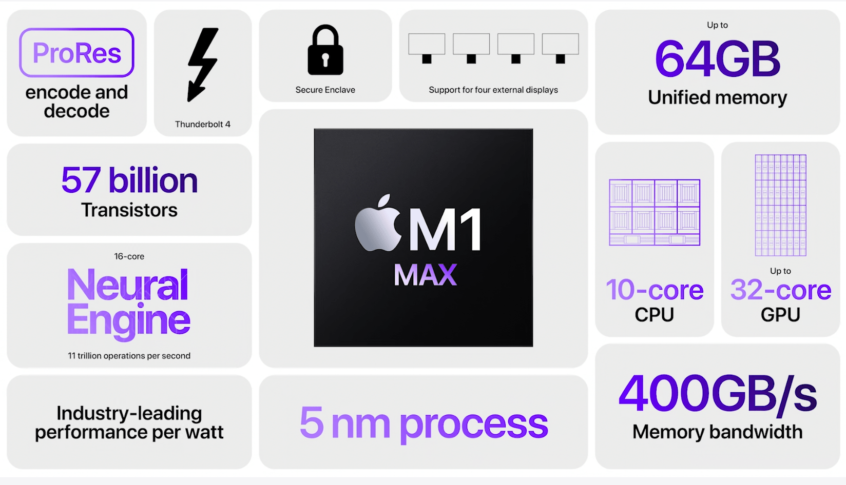 系列|苹果炸场发布会总结：AirPods3和MacBook Pro，M 系列最强芯都来了