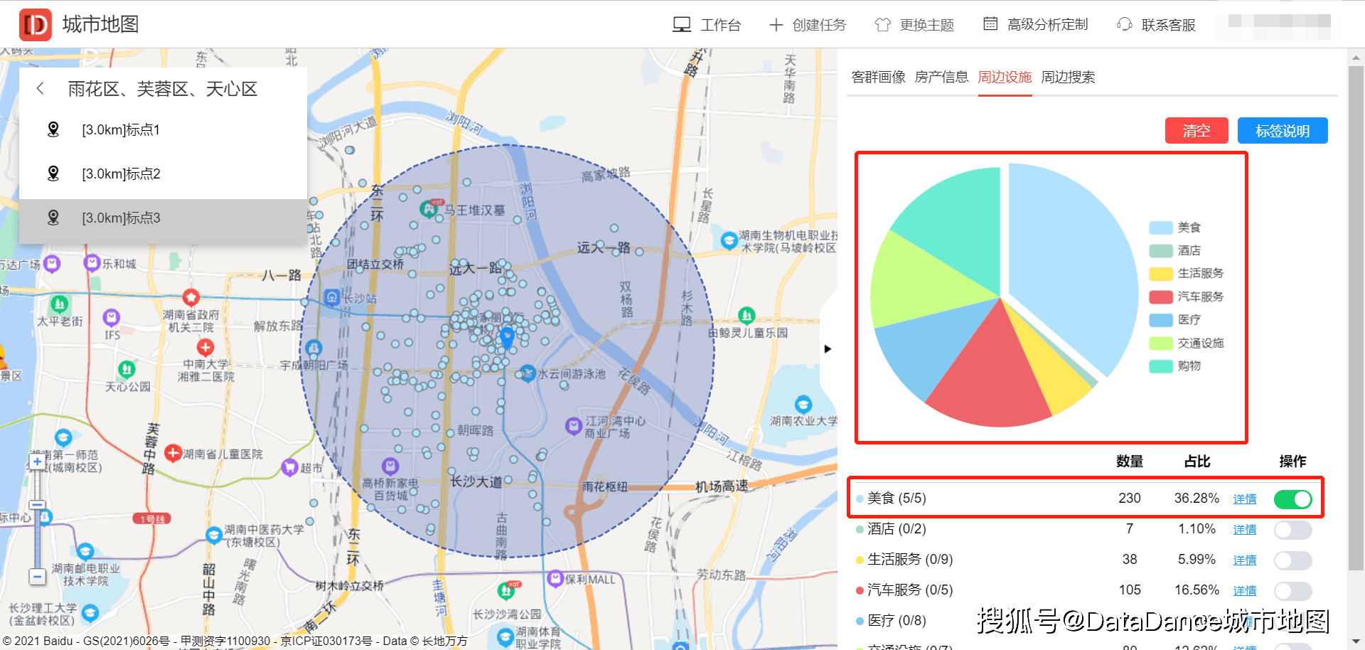 商圈对比进行大数据分析(雨花区,芙蓉区,天心区)_长沙