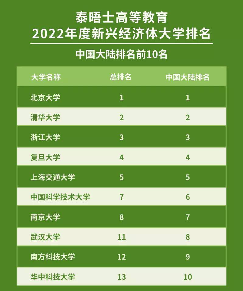 中國好大學排行榜2021_中國最好大學公布_中國好大學排名一覽表