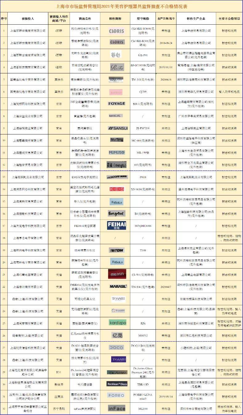 美容争议越来越大的美容仪，真的值得买吗？