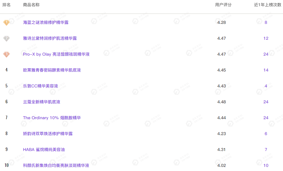 品类化妆品OEM丨和进口品牌角斗，国货美妆赢了吗？