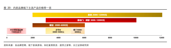 市场睡眠行业瞄准年轻市场，谁抓住了年轻人的心？