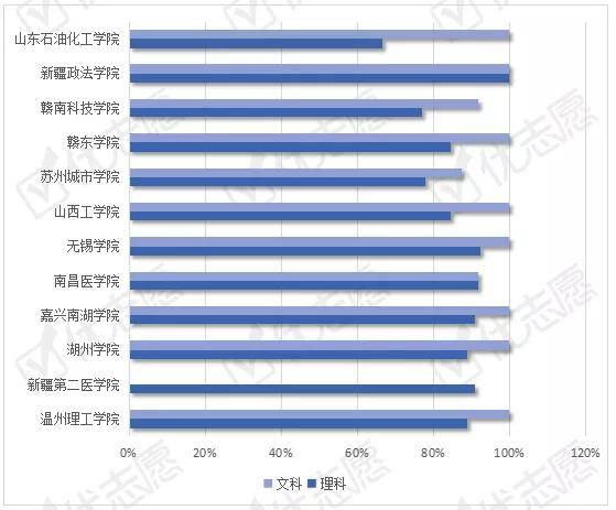 文科|2021年民转公院校在传统高考省份的投档波动分析