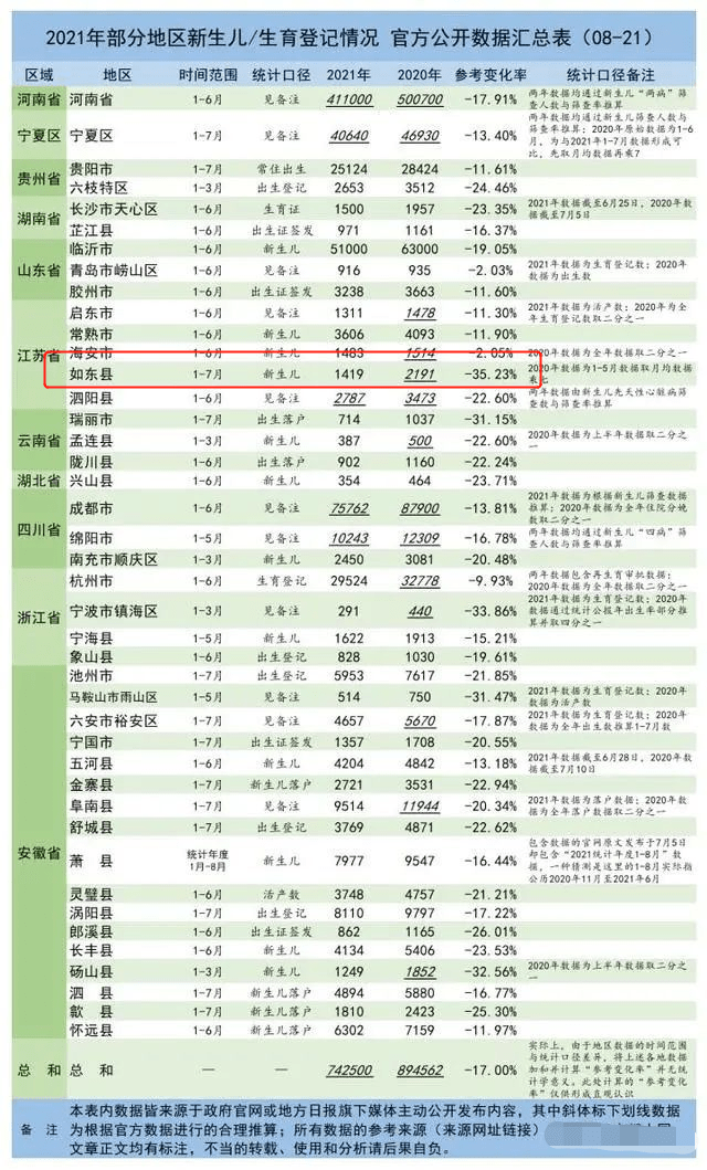 出生率|2021年上半年出生数出炉，出生率在下跌，为啥年轻人不愿生娃