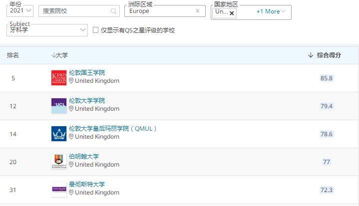 大学|拥有贵族气质的英国“金三角名校”——伦敦国王学院