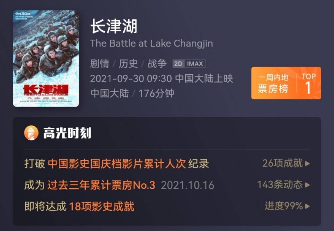 档期|破50亿！《长津湖》刷新26项纪录，湖北日报：预计将超《战狼2》