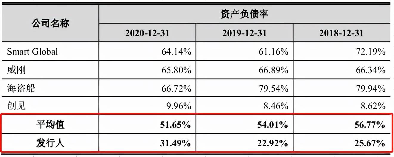 江波龙研发人员流失致泄密 虚构合同卷入受贿贪污案(图2) 江波龙研发人员流失致泄密 虚构合同卷入受贿贪污案(图2)