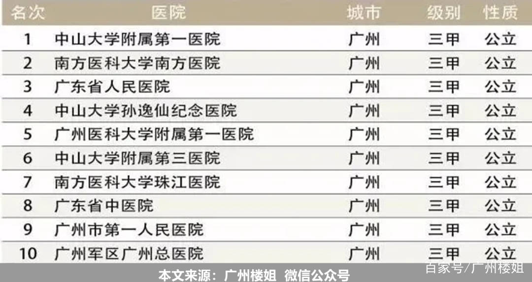 深圳皮肤医院排行_深圳市有百强医院了,复旦版《中国医院排行榜》发布
