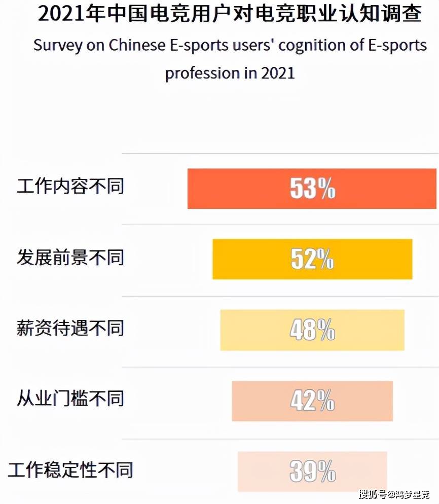 竞技丨中国电竞产业的发展及未来趋势分析九游会真人第一品牌游戏世界各国的电子(图16)