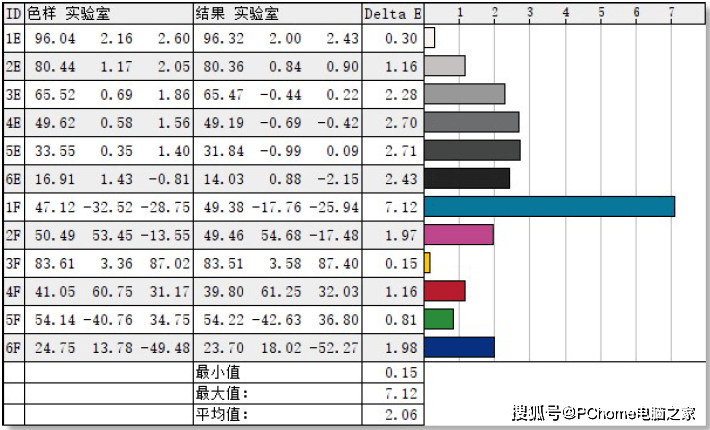 更专业的大屏高性能轻薄本 荣耀MagicBook 16 Pro评测
